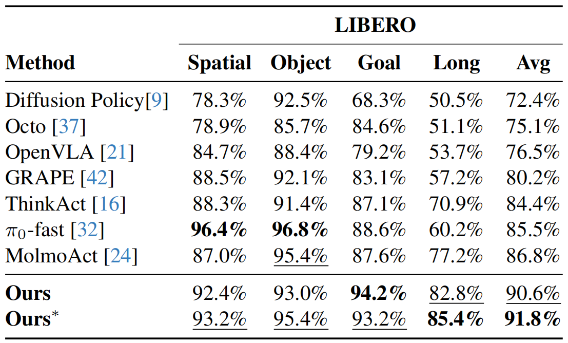 LIBERO Results Table
